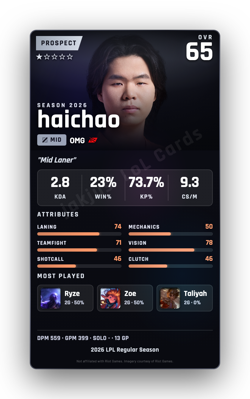 haichao