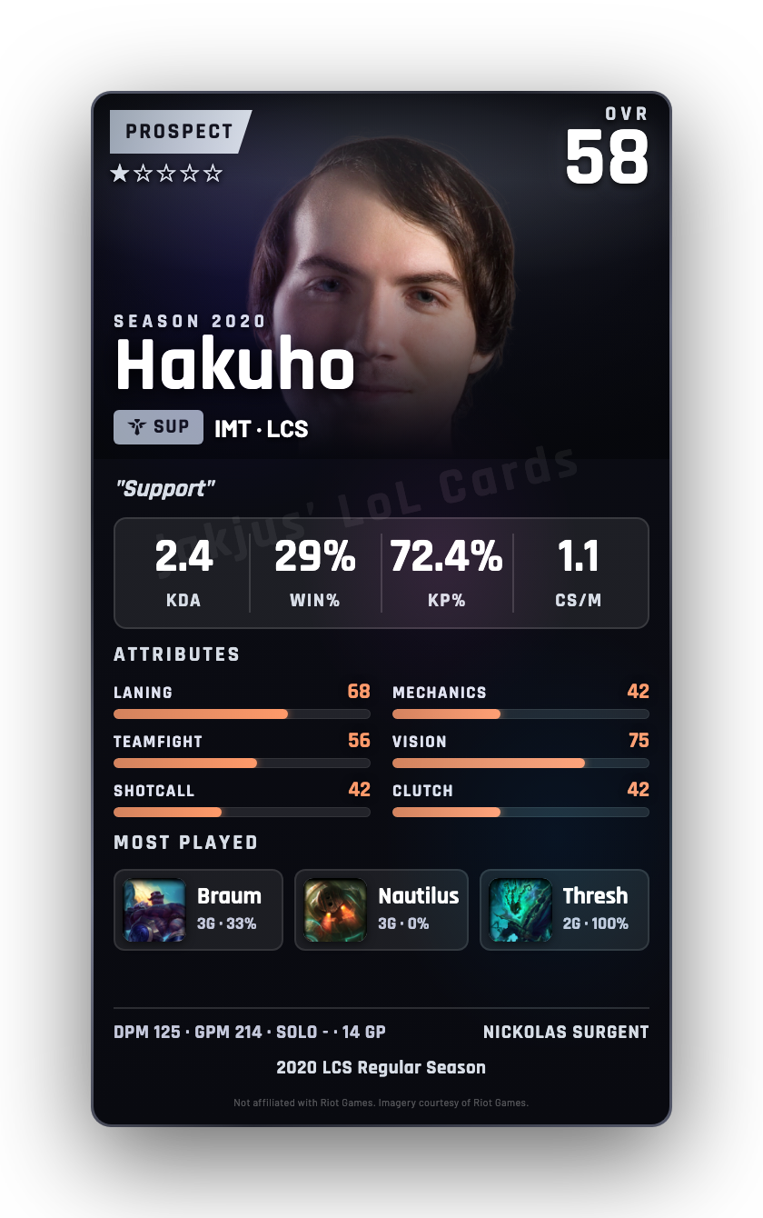Hakuho
