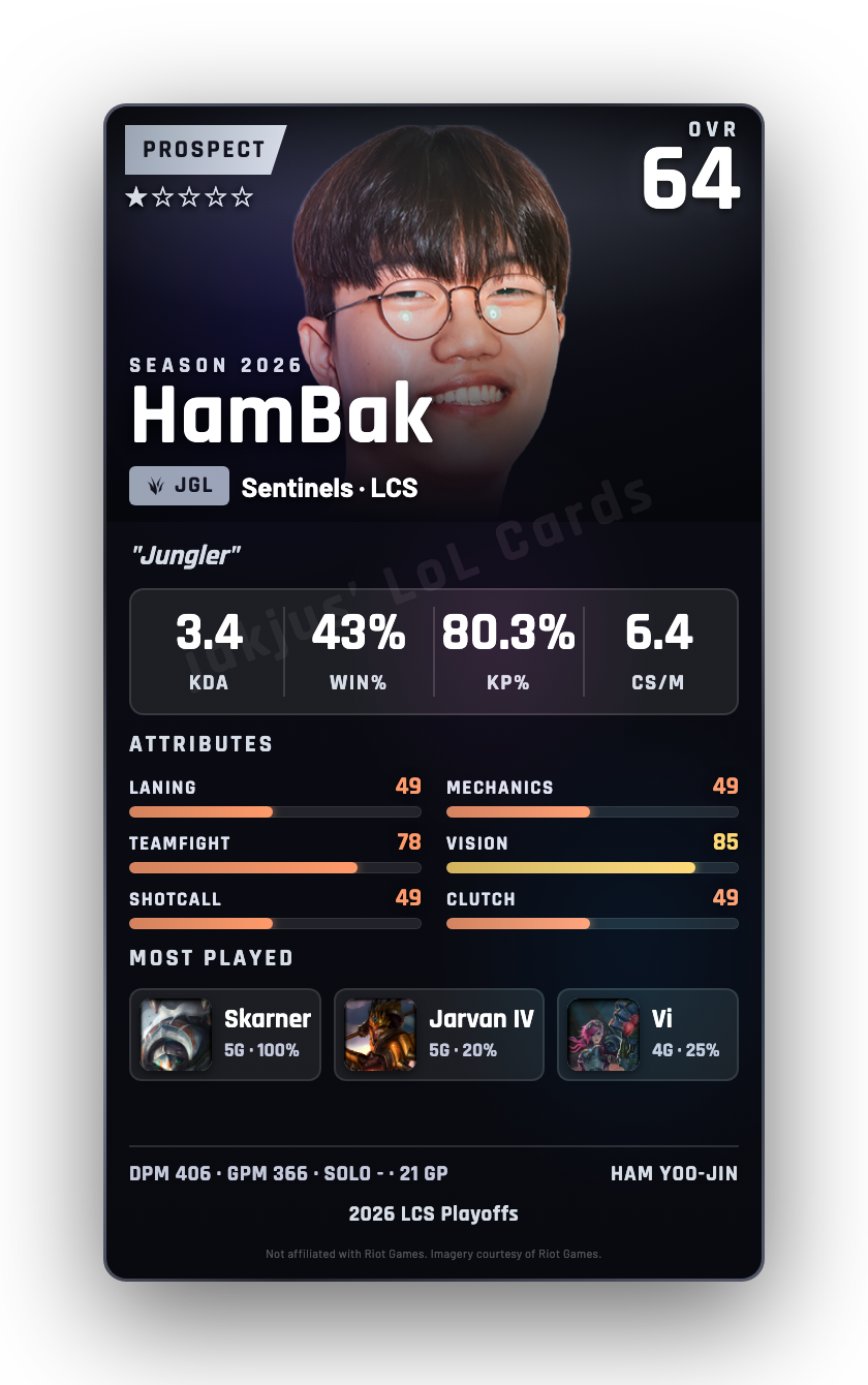 HamBak