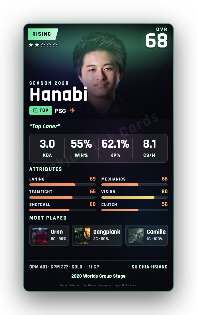 Hanabi