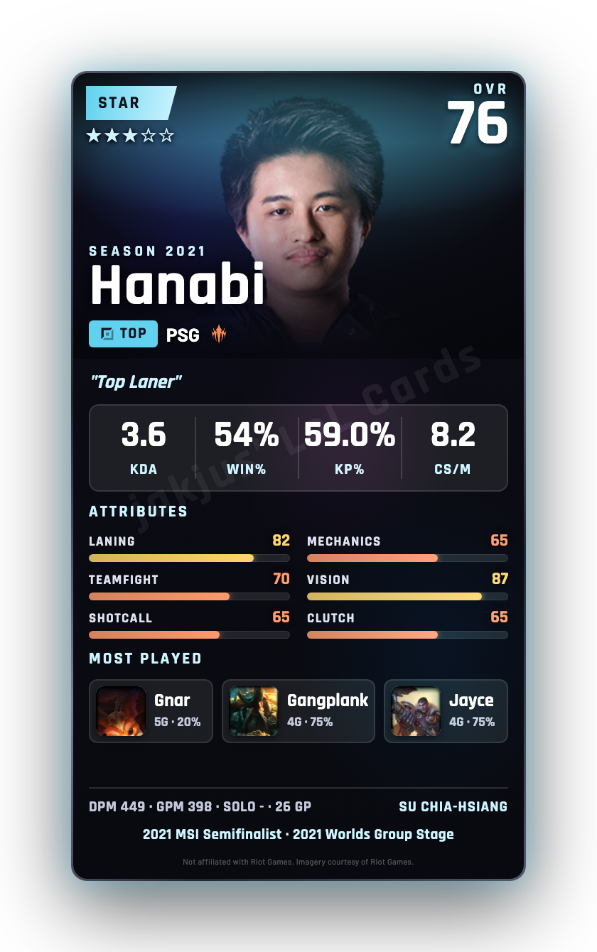 Hanabi