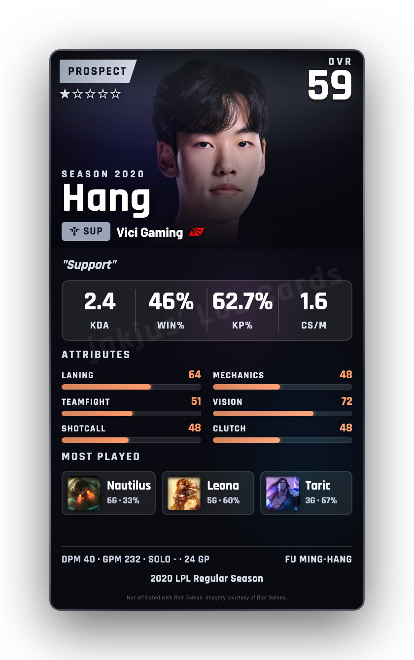 Hang