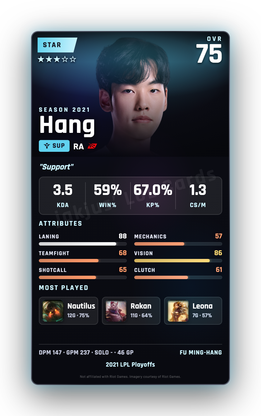 Hang