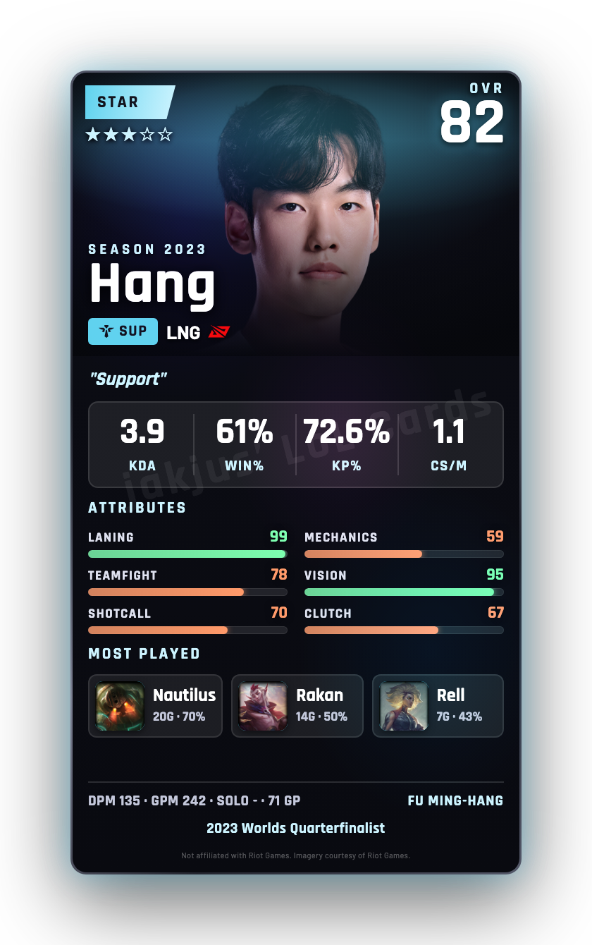 Hang