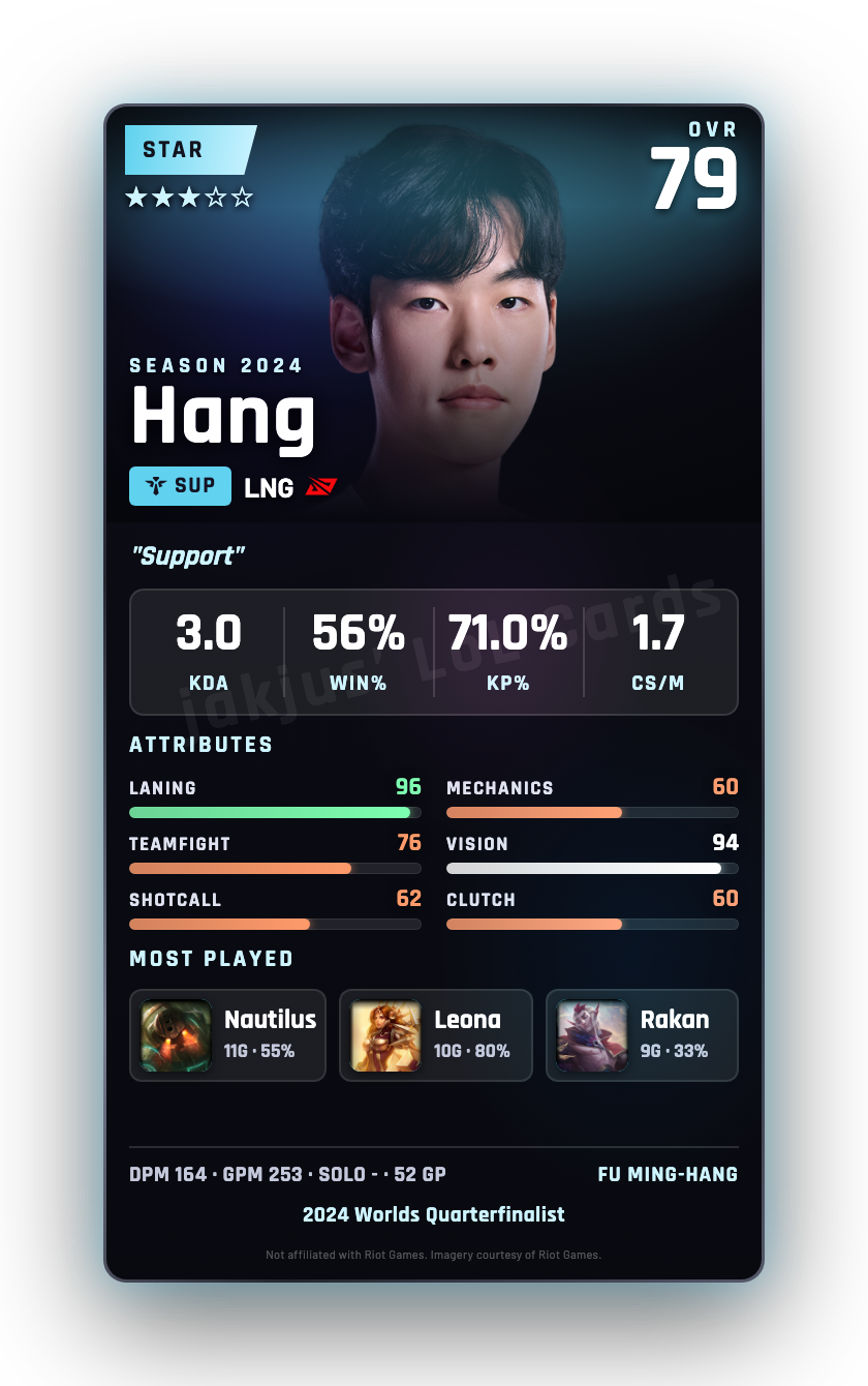 Hang