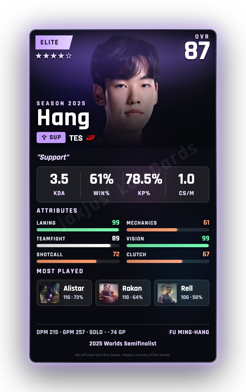 Hang