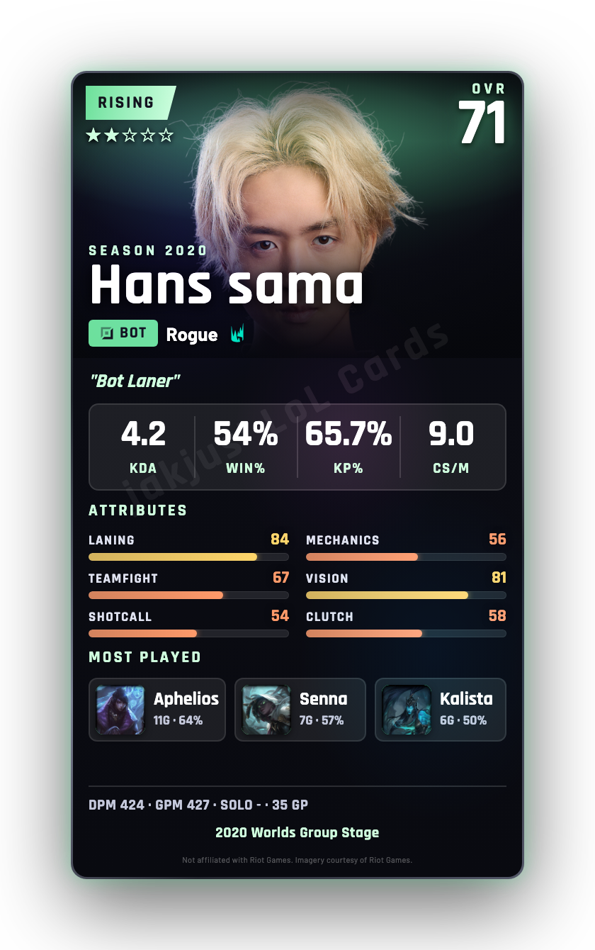 Hans sama