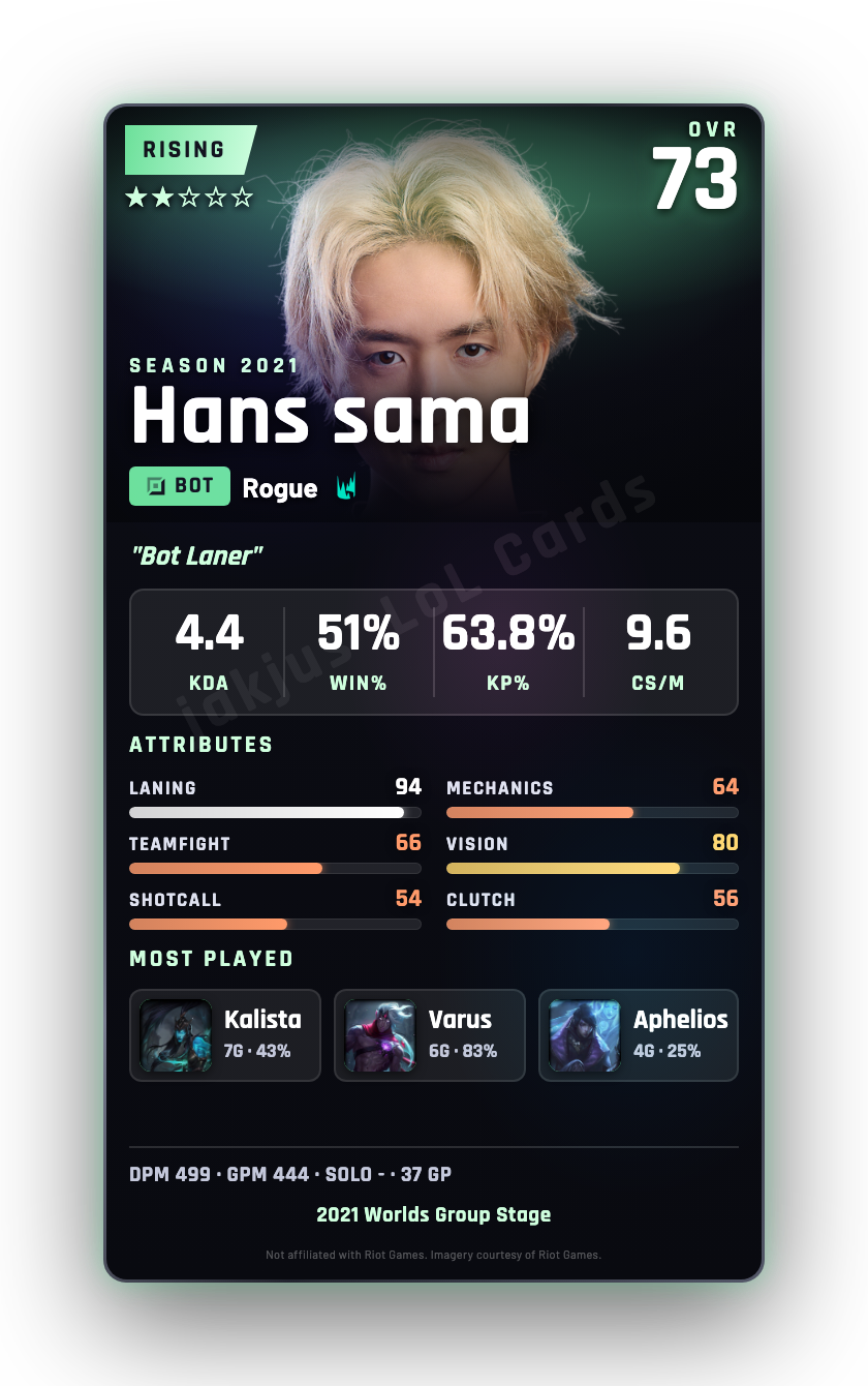 Hans sama