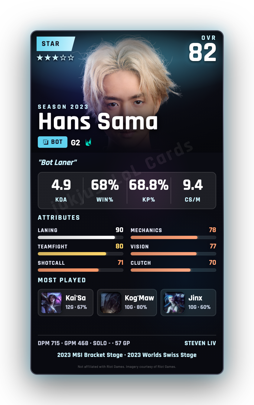 Hans Sama