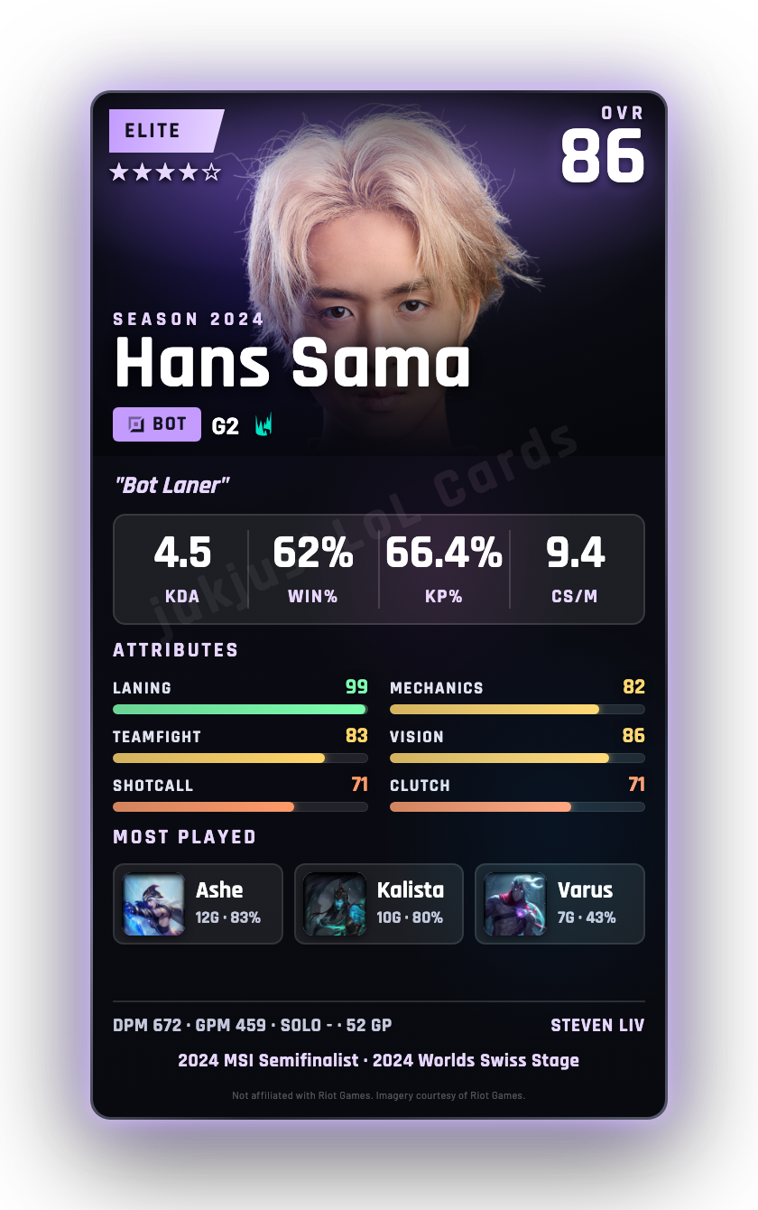 Hans Sama