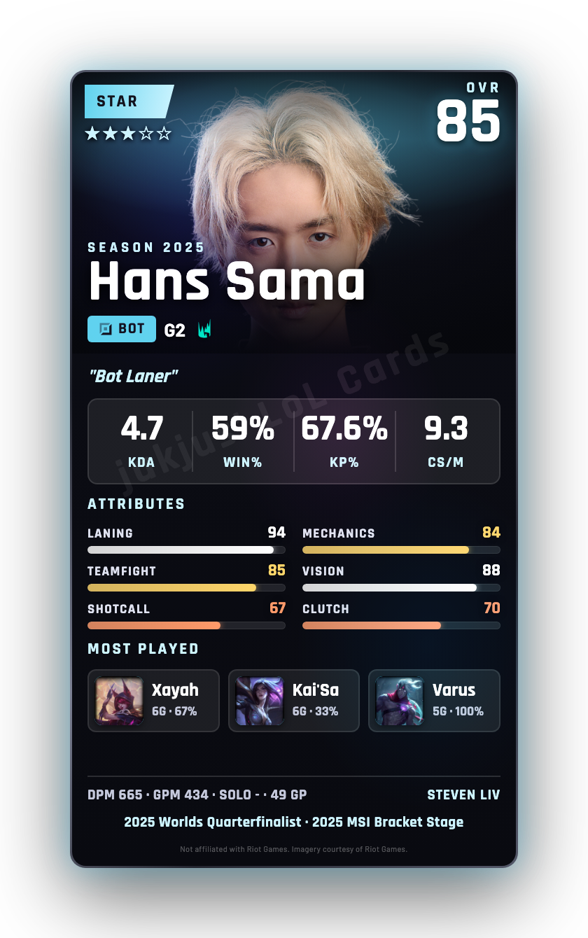 Hans Sama
