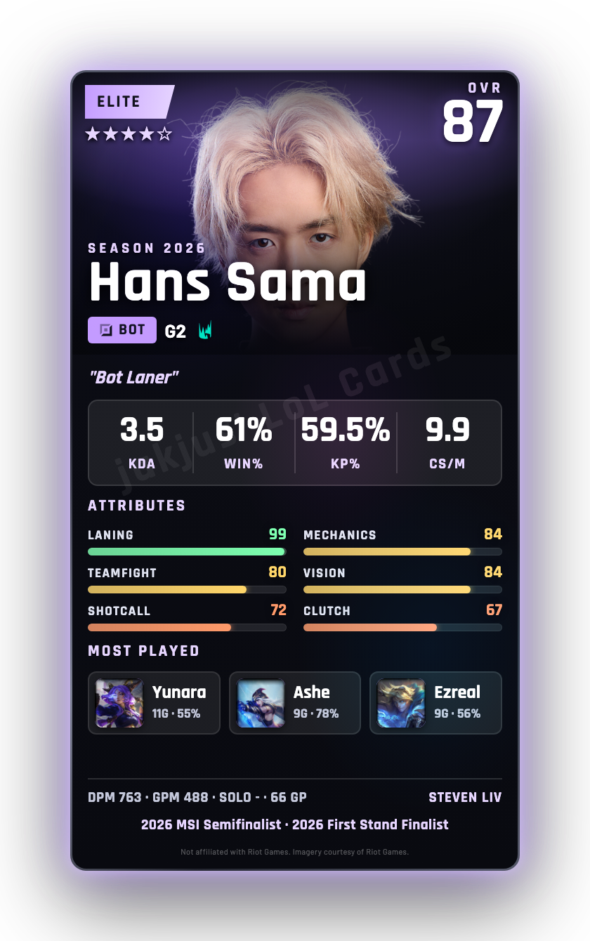 Hans Sama