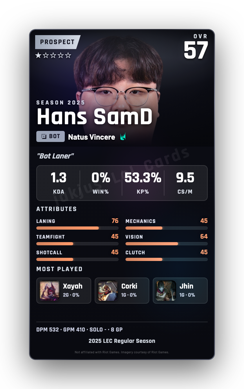 Hans SamD