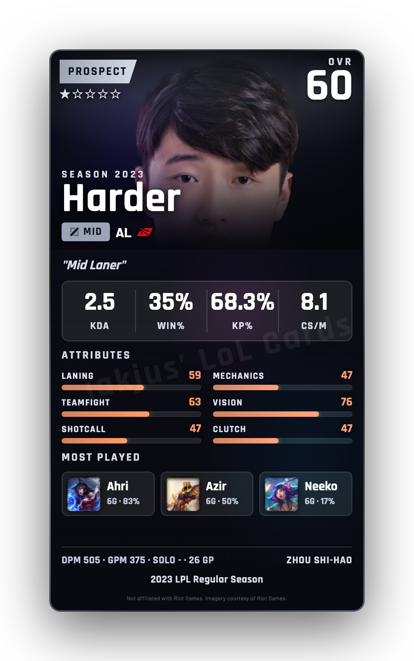 Harder