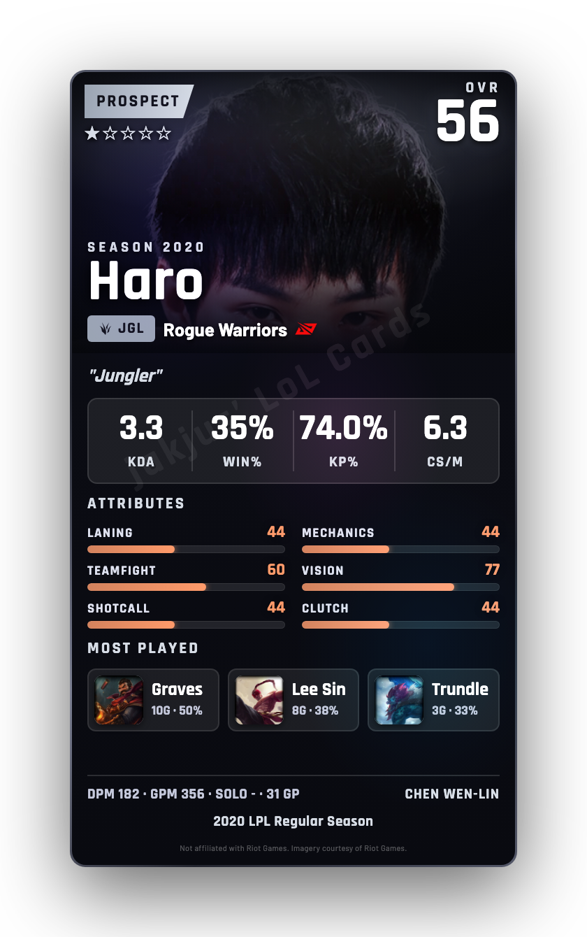 Haro