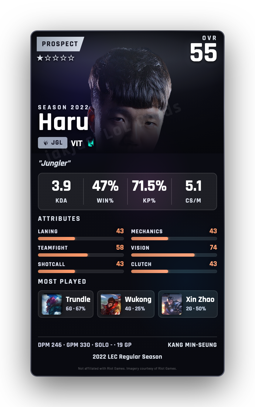 Haru