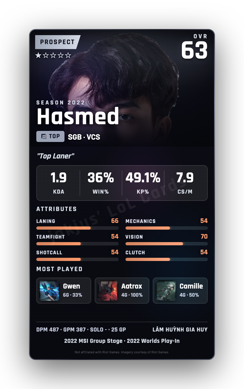 Hasmed