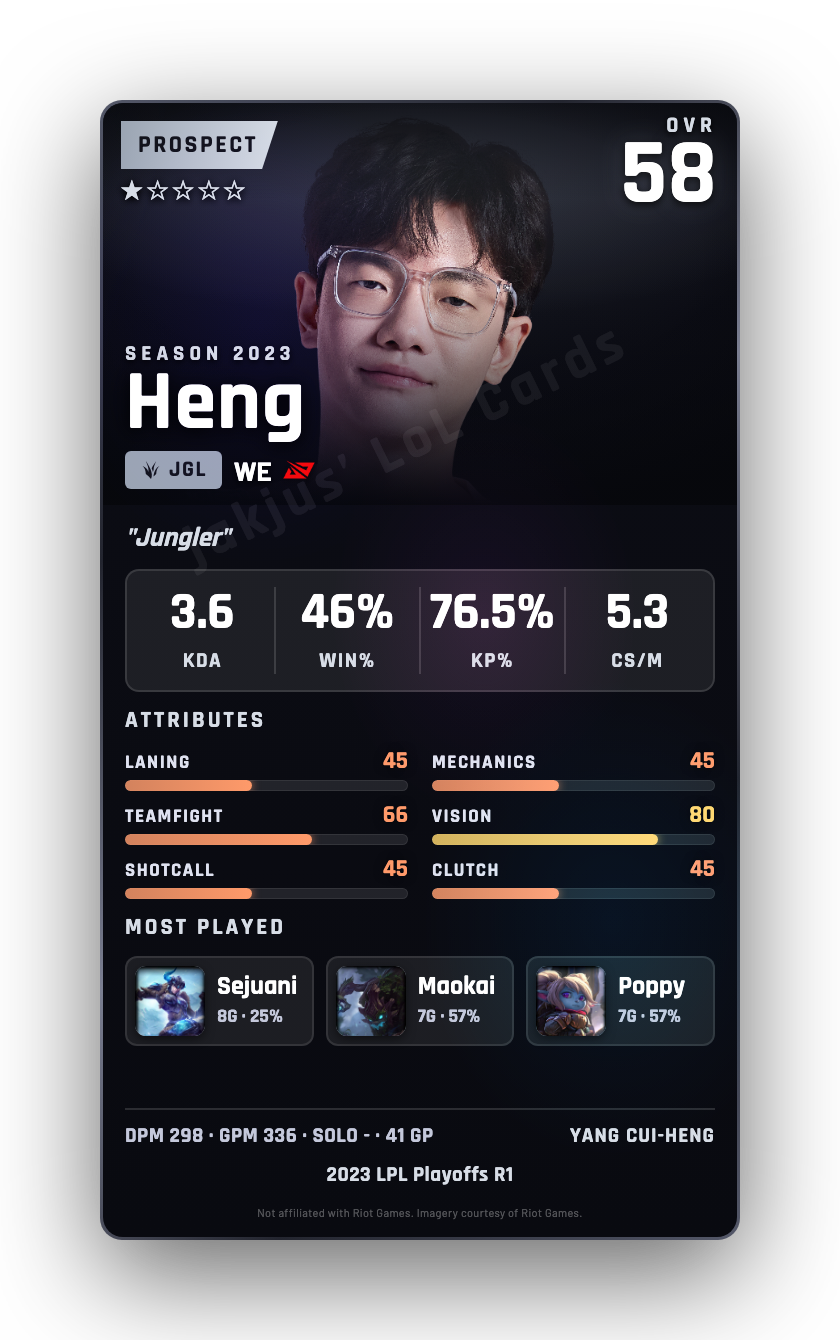 Heng