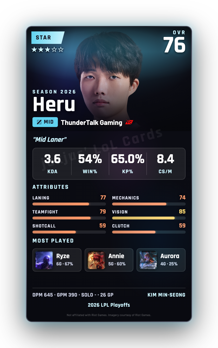 Heru