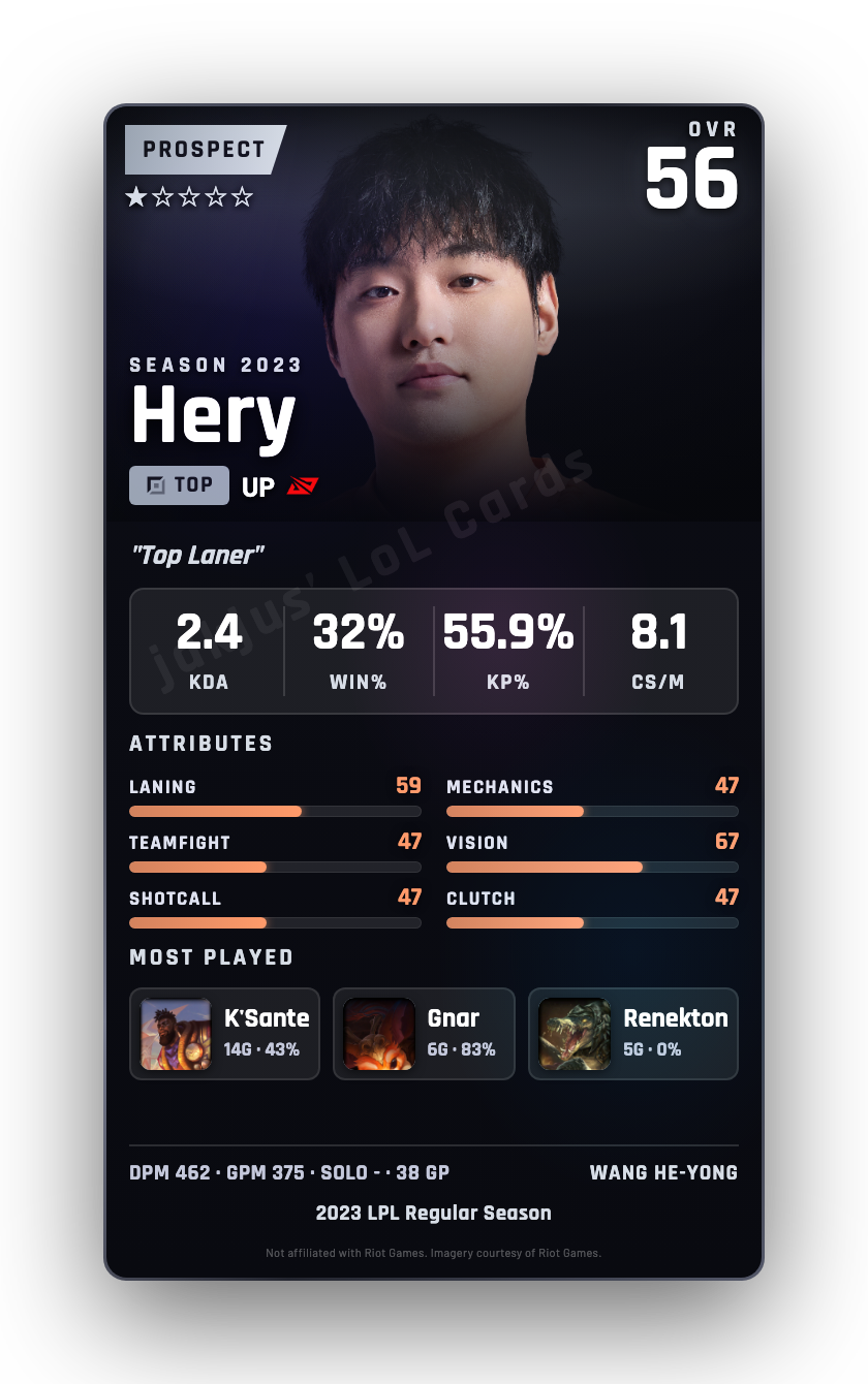 Hery
