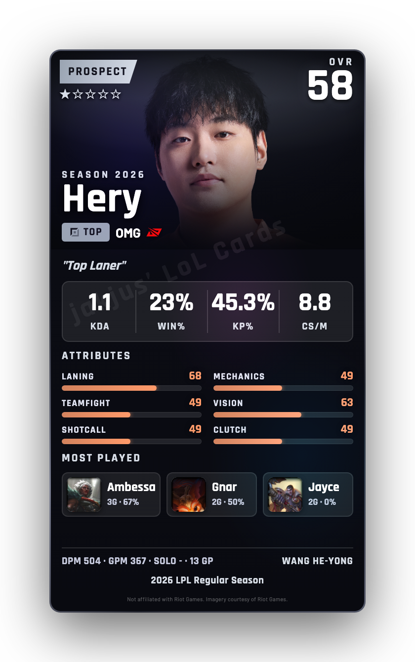 Hery