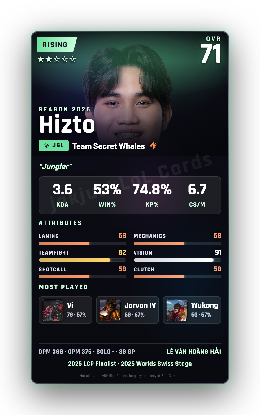 Hizto