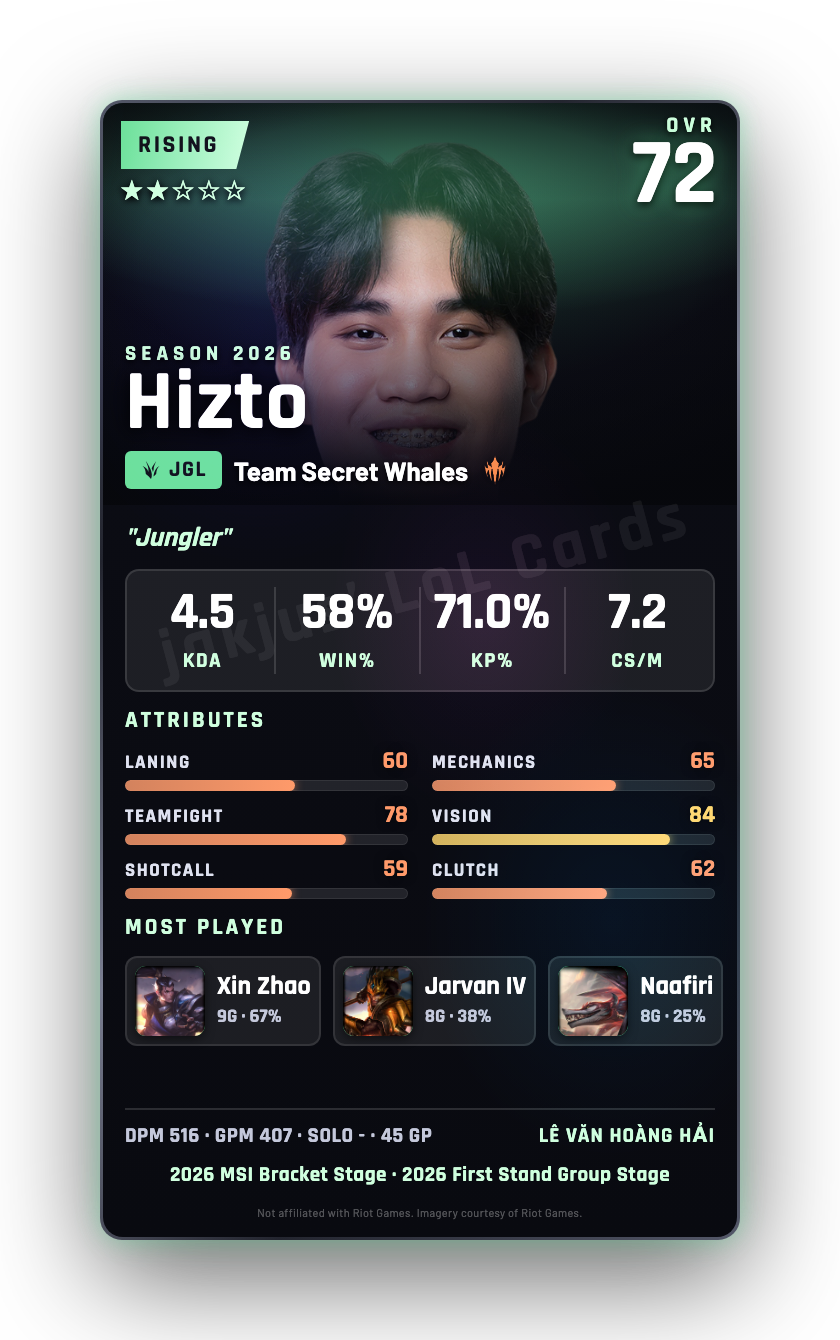 Hizto