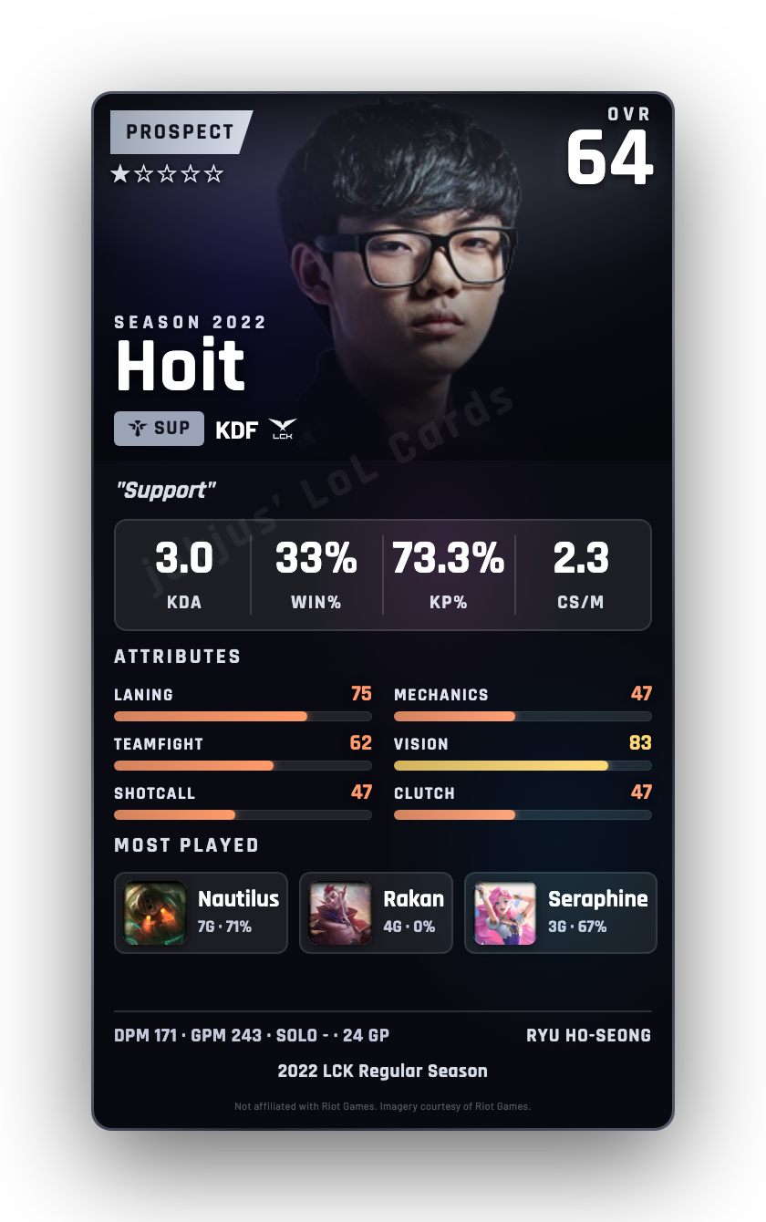Hoit