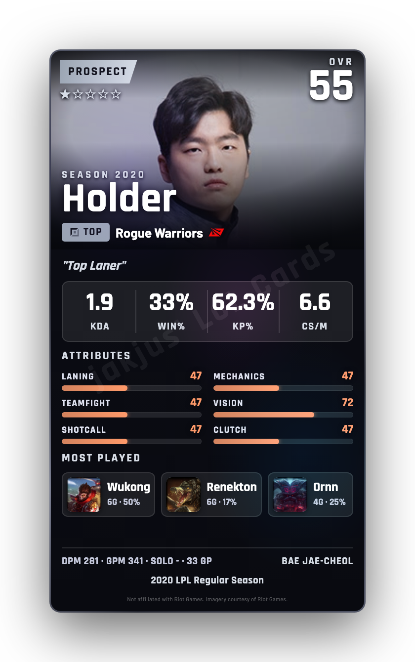 Holder