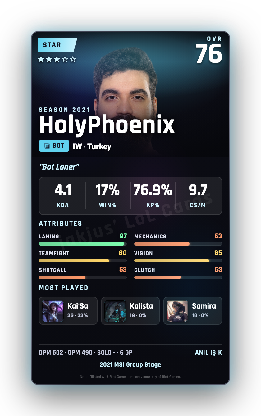 HolyPhoenix
