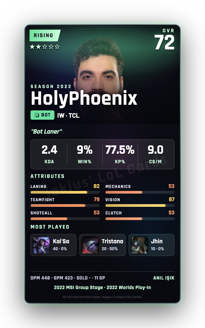 HolyPhoenix