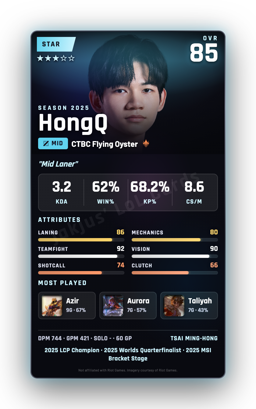 HongQ