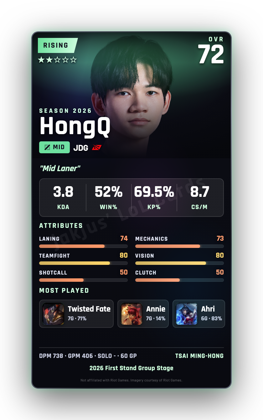 HongQ