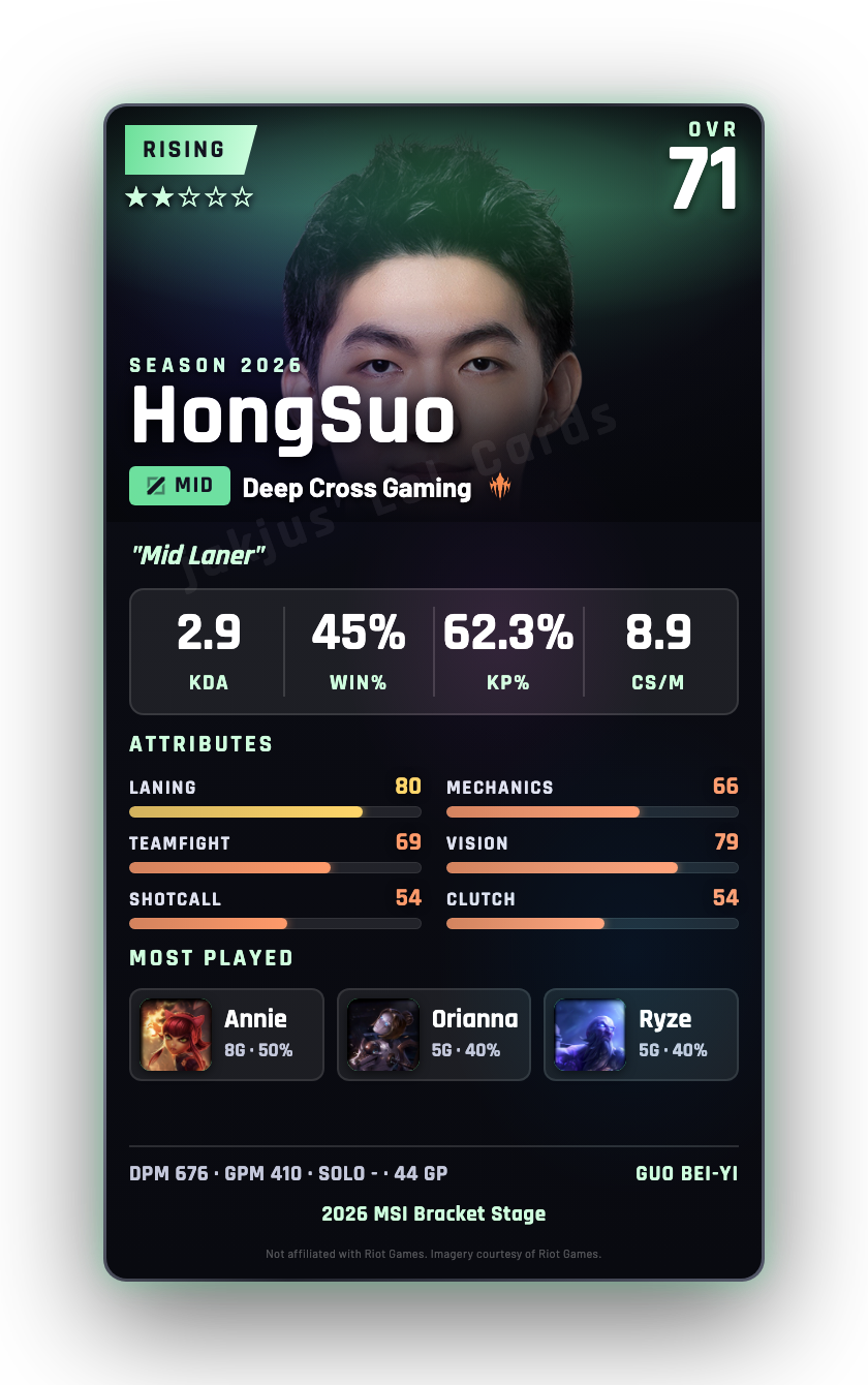 HongSuo