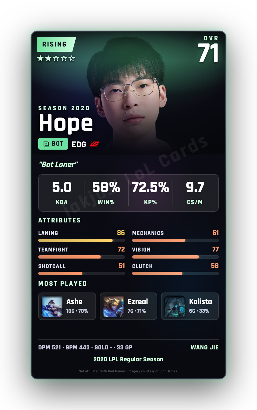 Hope
