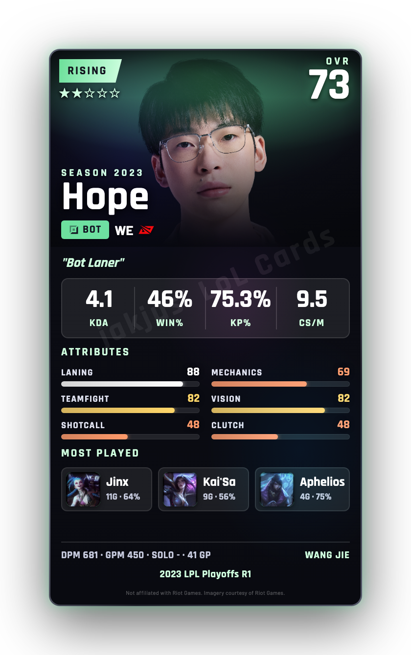 Hope