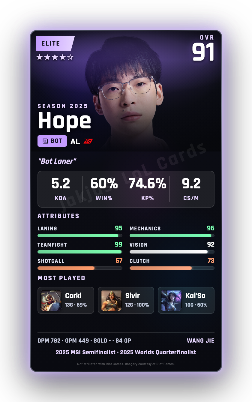 Hope