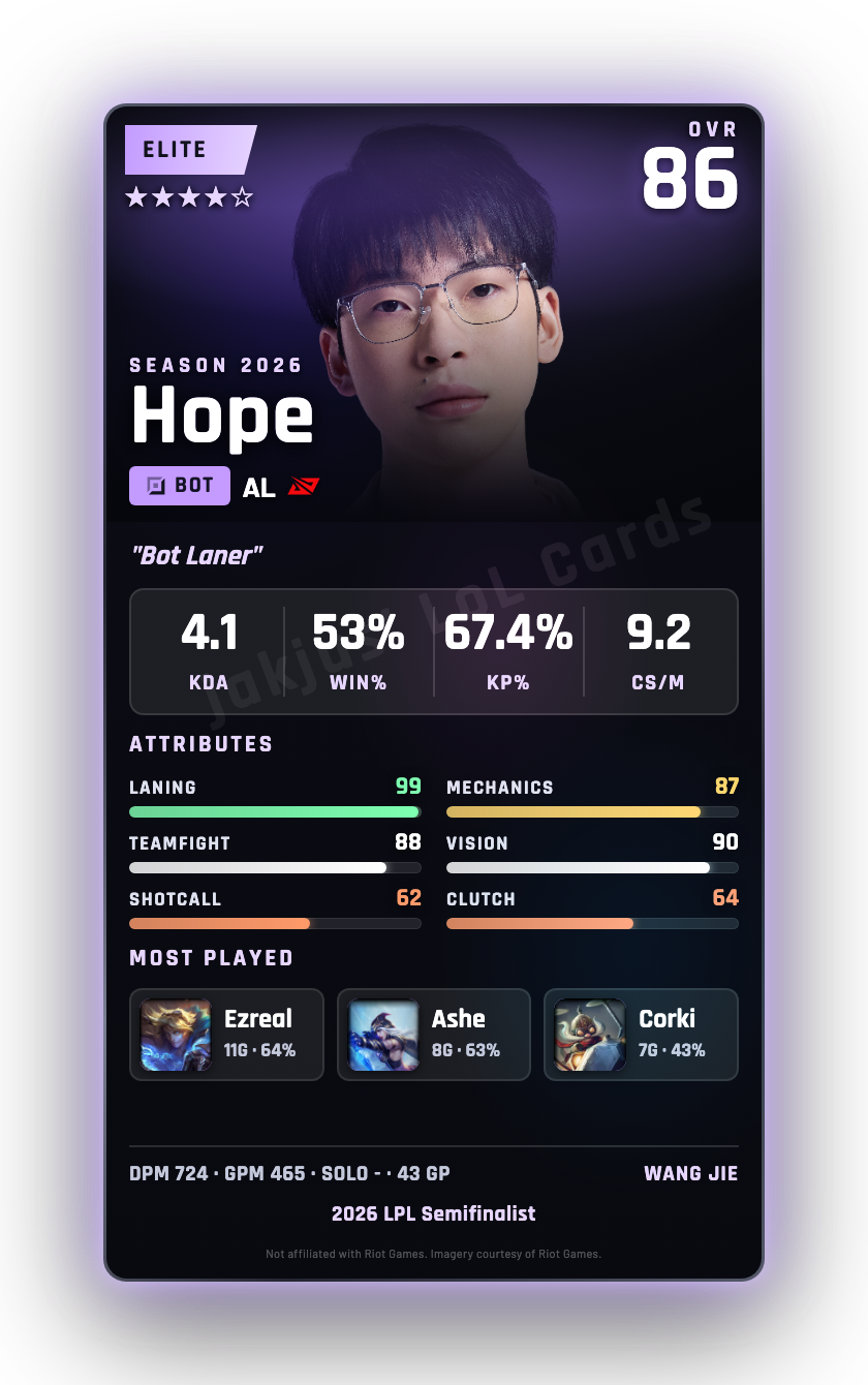 Hope