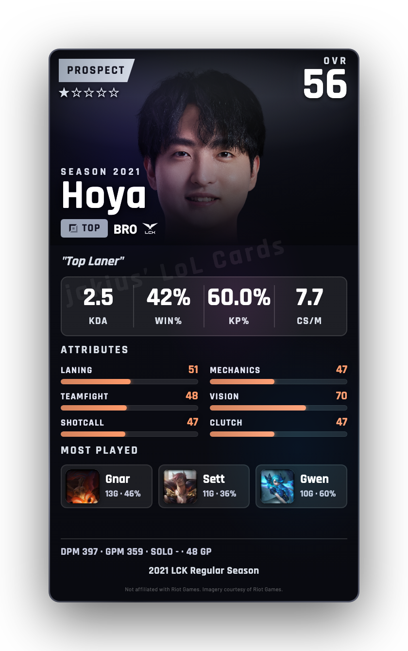 Hoya