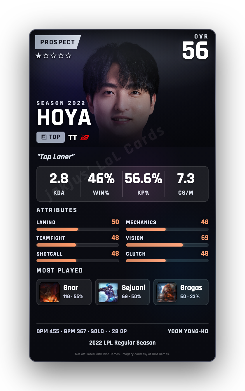 HOYA