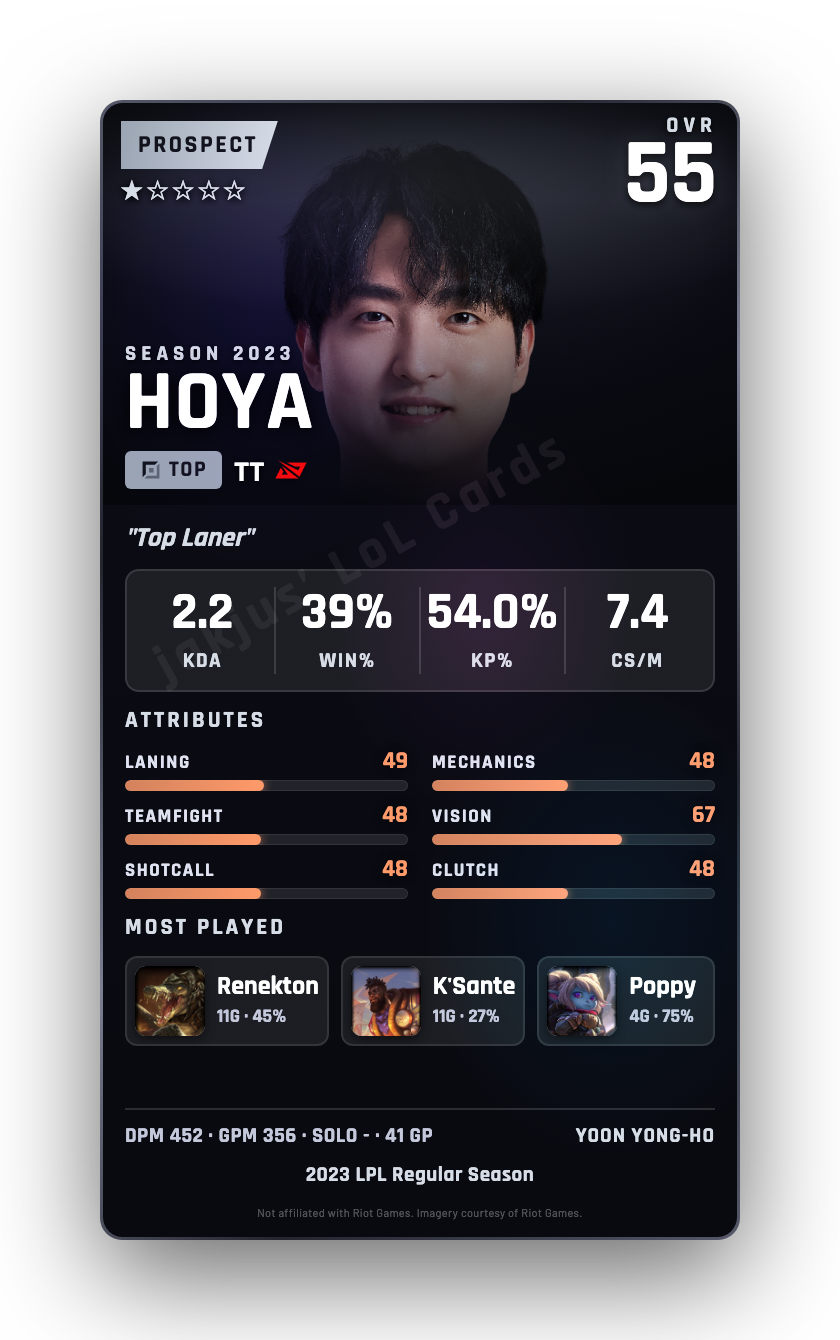 HOYA