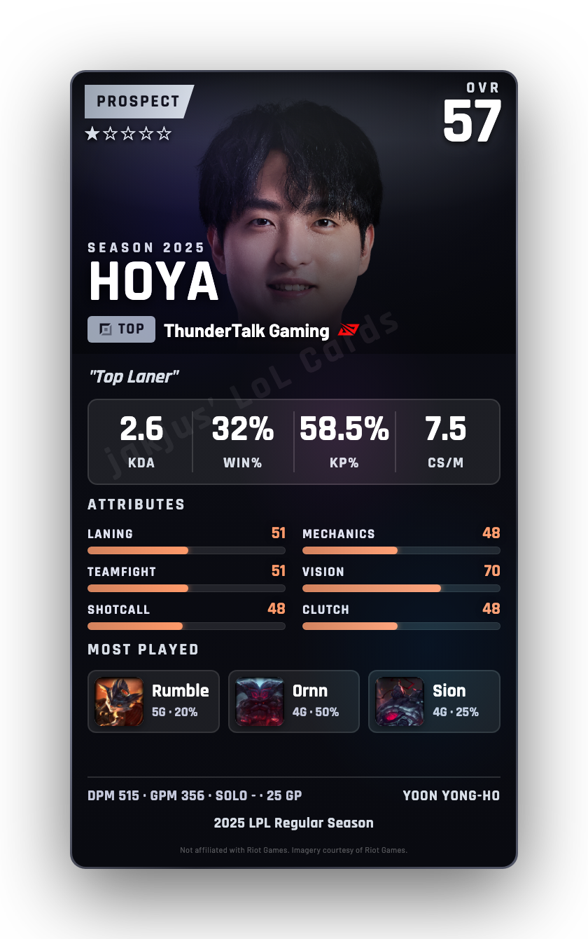HOYA