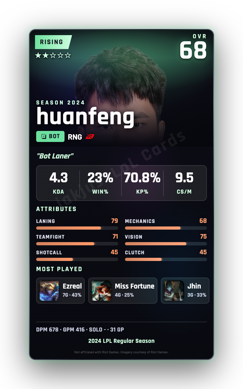 huanfeng