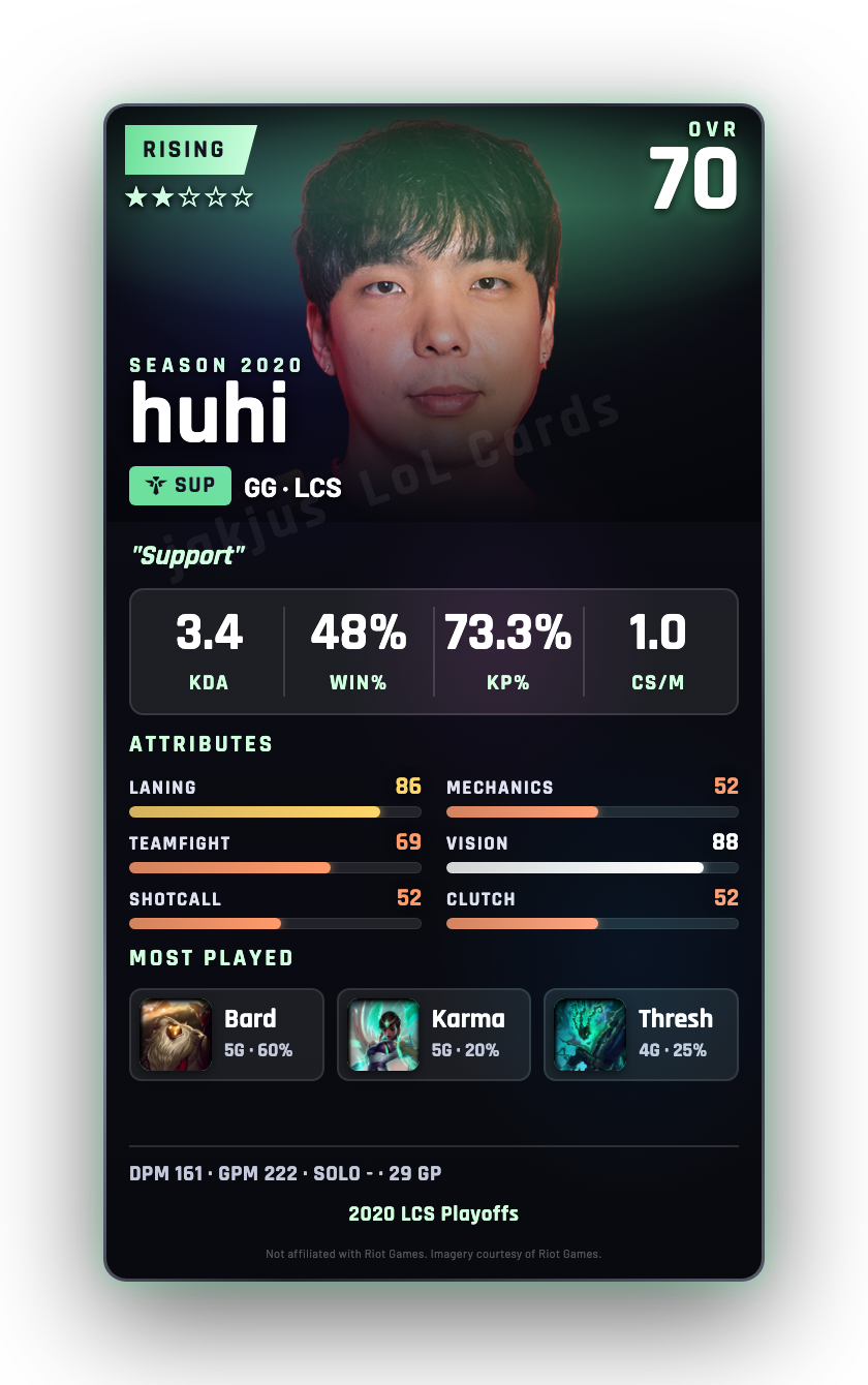 huhi