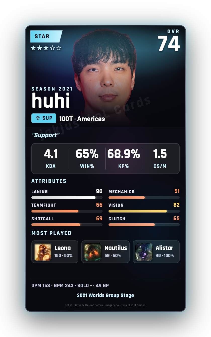 huhi