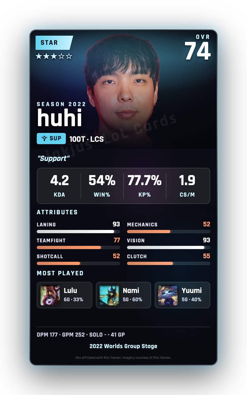 huhi