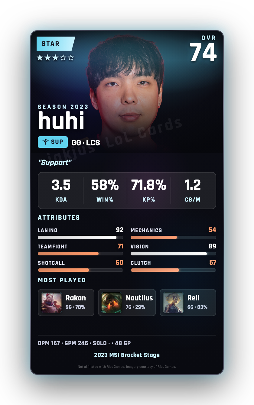 huhi