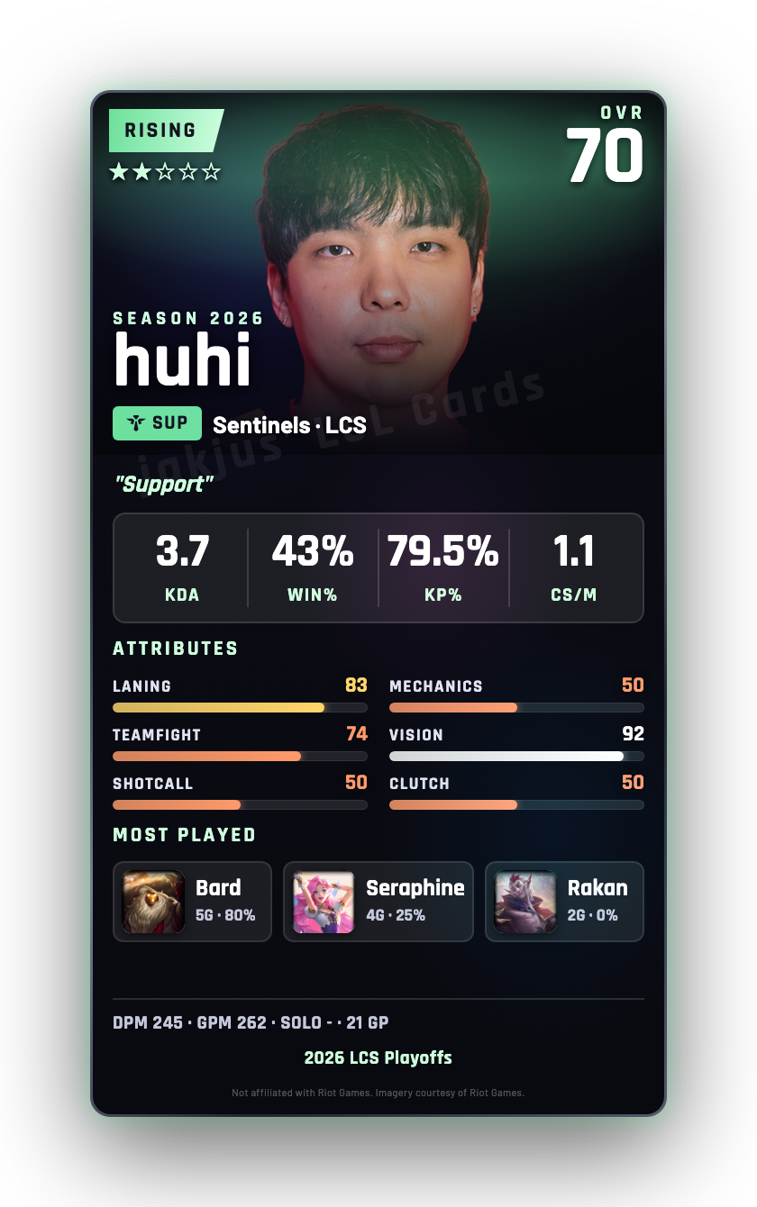 huhi
