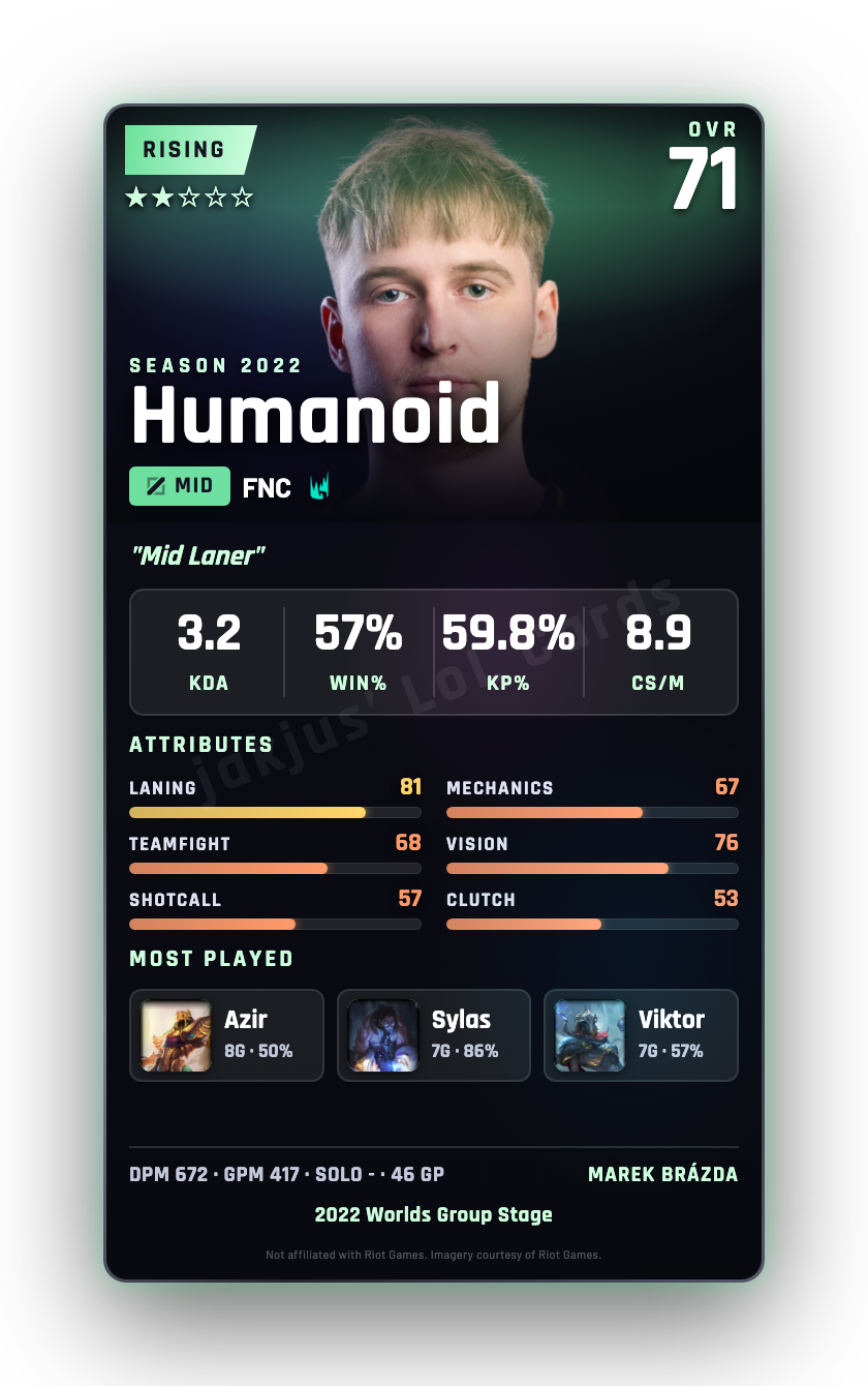 Humanoid