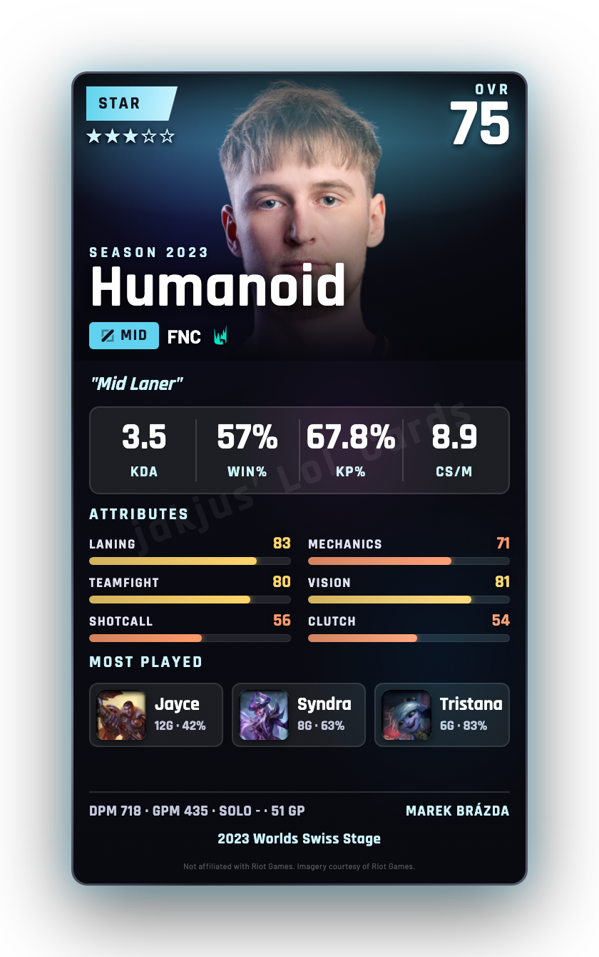 Humanoid